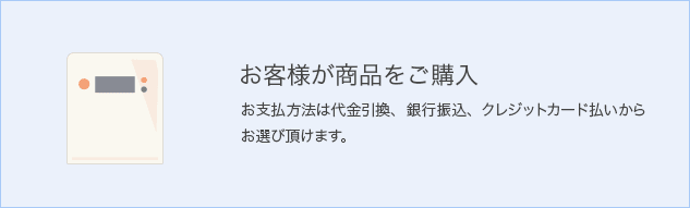 お客様が商品をご購入:お支払方法は代金引換、銀行振込、クレジットカード払いからお選び頂けます。