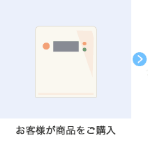お客様が商品をご購入